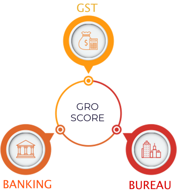 Ugro Capital Gro Score